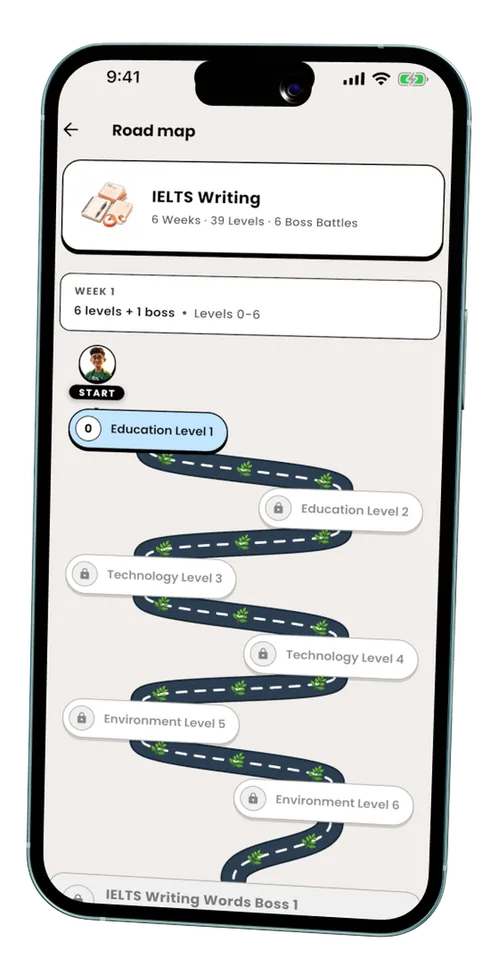 IELTS, GRE and TOEFL exam roadmaps